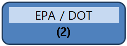 Haz Waste + HazMat Gen'l Awareness