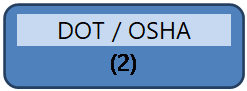 Hazmat + OSHA GHS Hazard Communication